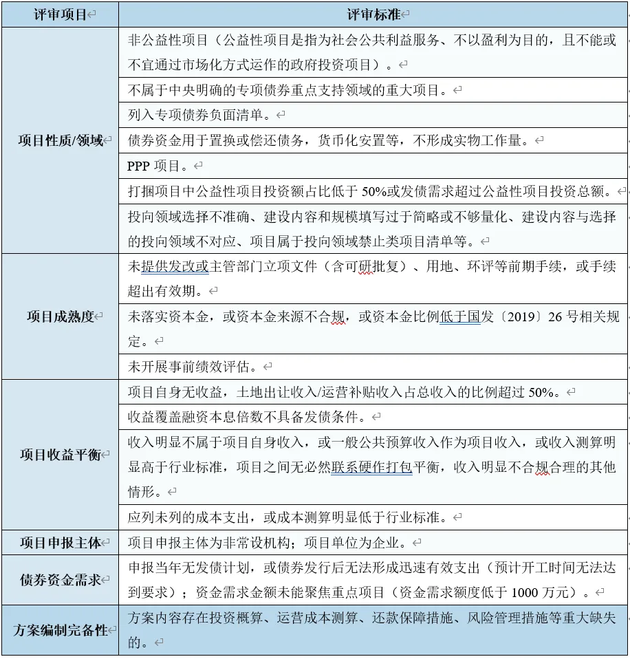 專(zhuān)項(xiàng)債1.jpg