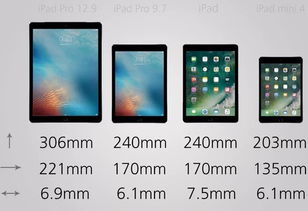 一組圖看懂熱賣的四款iPad硬件規格區別